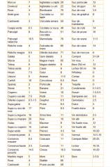 tabel-partea-2-a